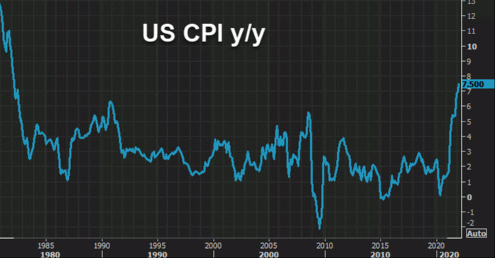 US CPI yy