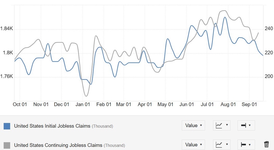 Klaim Pengangguran AS