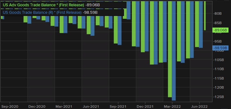 US advance goods trade balance