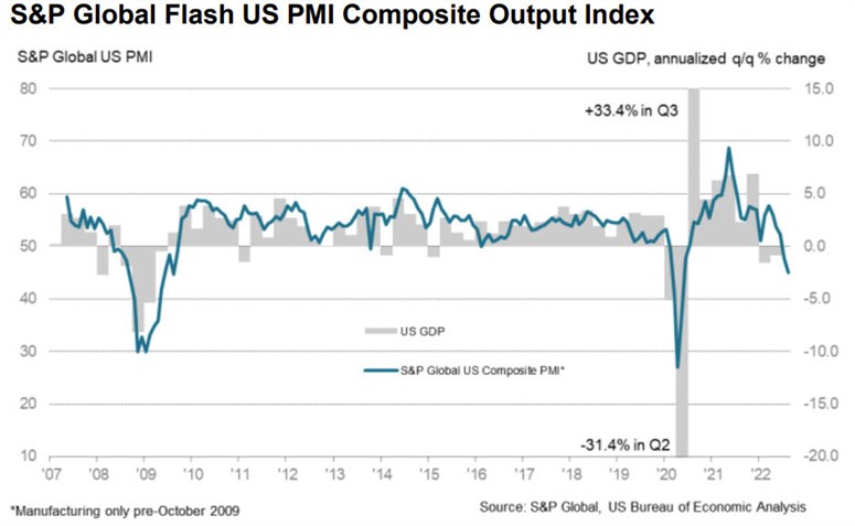 US composite PMI