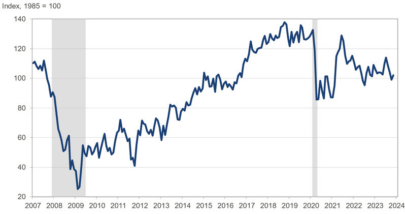US consumer confidence