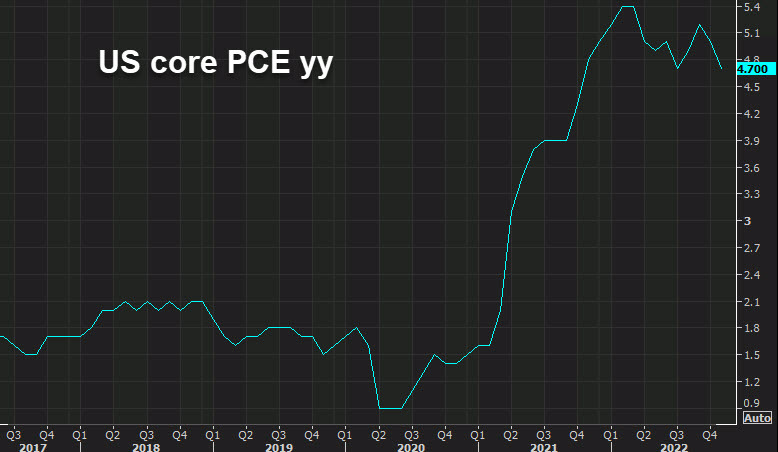 US core PCE yy