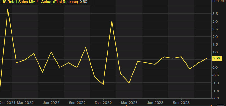 US december retail sales