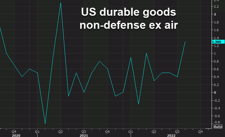 US durable goods non-defense ex air