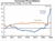 US goods vs services inflation