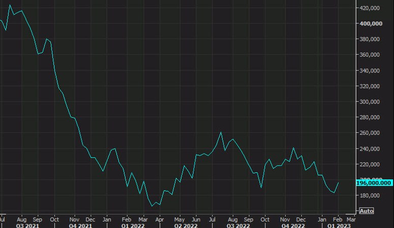 US initial jobless claims