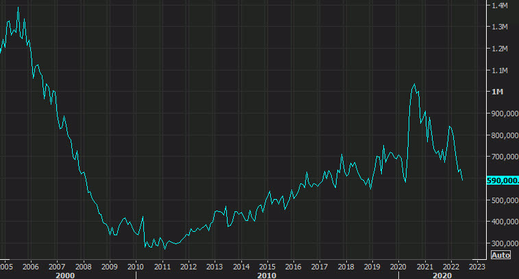 US new home sales July 26