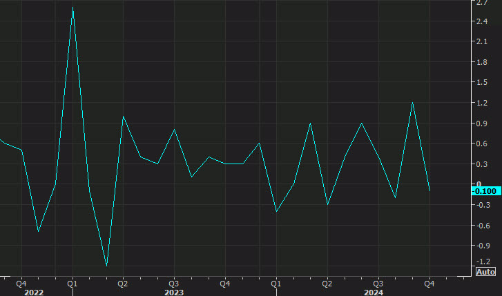 US retail sales control group