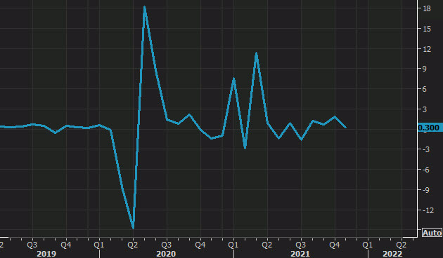 US retail sales