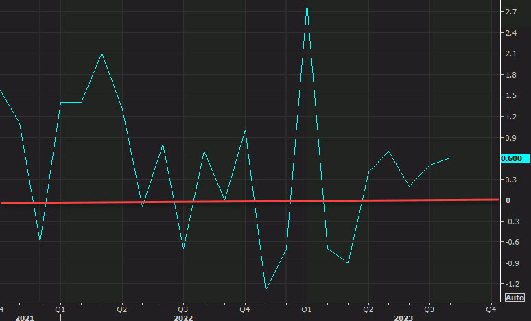 CIBC: Summer sizzle in retail sales defies expectations: what's next for the US consumer