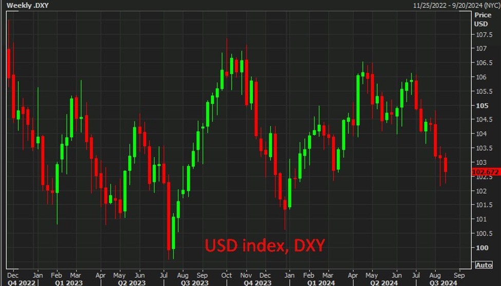 TD asks if the King USD will maintain its reign?