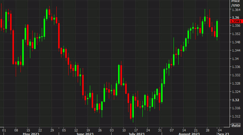 BofA: Four spots to consider selling US dollar rallies