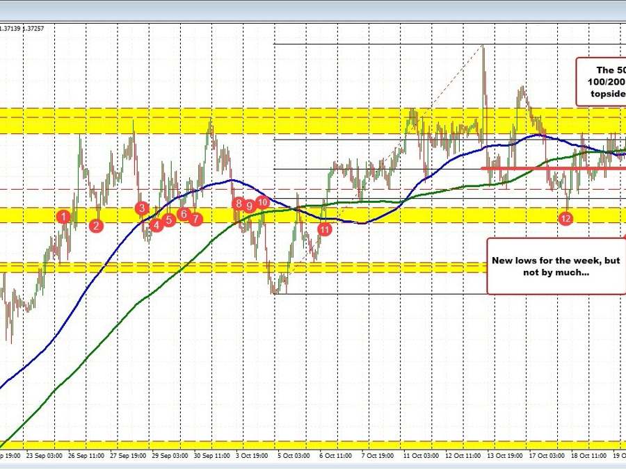 Harker reminds markets of the hawkish side | Forexlive Harker reminds markets of the hawkish side | Forexlive