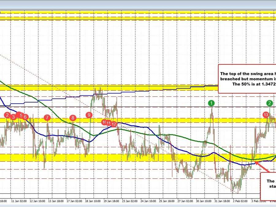 New highs for the USDCAD. Canada jobs report on Friday. | Forexlive New highs for the USDCAD. Canada jobs report on Friday. | Forexlive