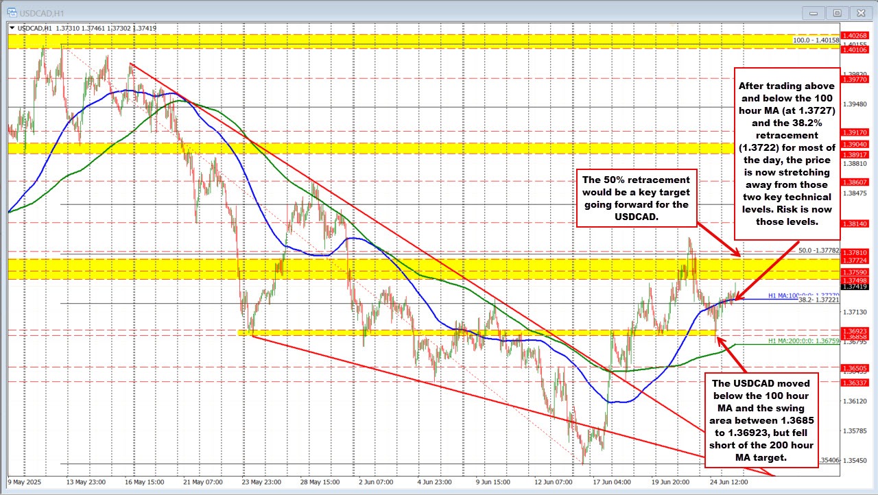USDCAD