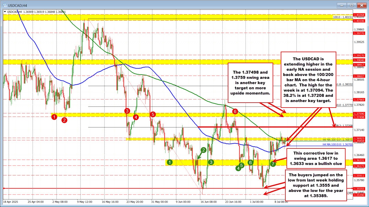 USDCAD