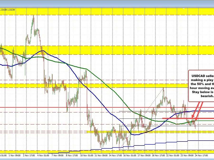 USDCAD falls to a new low and moves from 200 hour MA | Forexlive USDCAD falls to a new low and moves from 200 hour MA | Forexlive