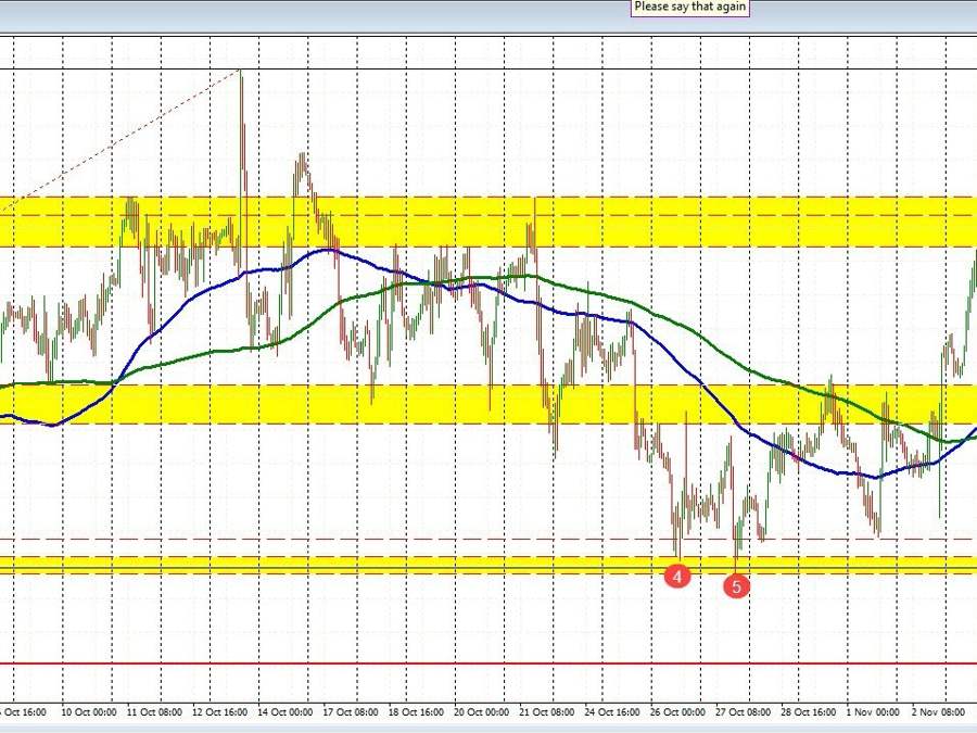 USDCAD back in the up and down trading range but 100 hour MA stalls the rally (for now) | Forexlive USDCAD back in the up and down trading range but 100 hour MA stalls the rally (for now) | Forexlive