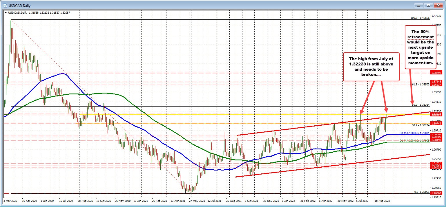 USDCAD