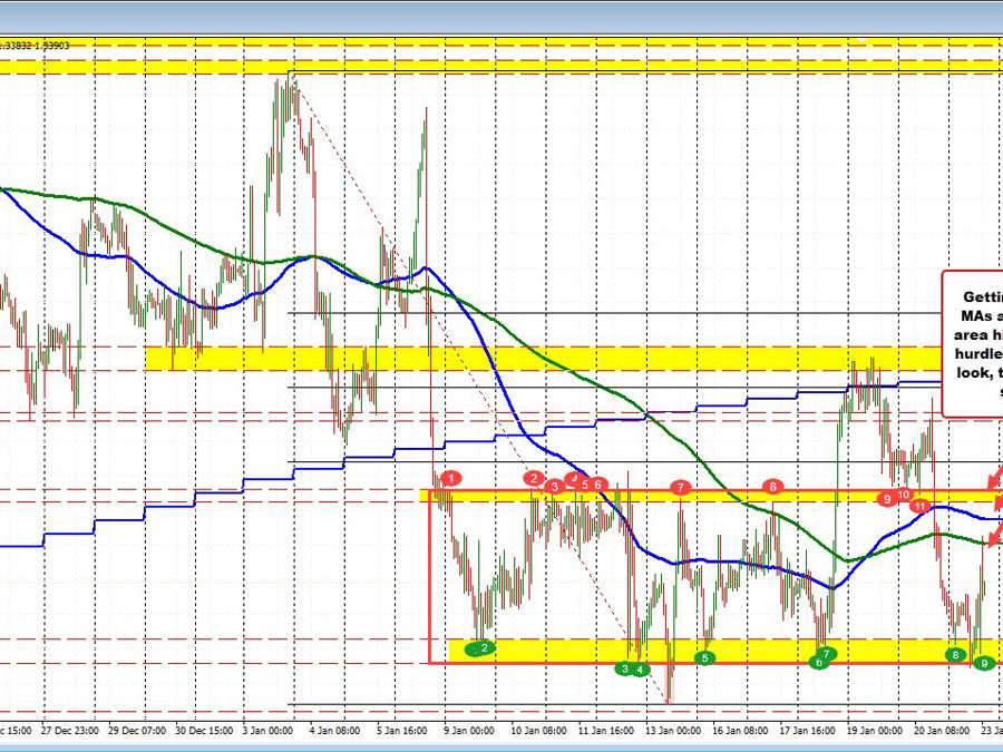 USDCAD stays in the lower range of the up and down range | Forexlive USDCAD stays in the lower range of the up and down range | Forexlive