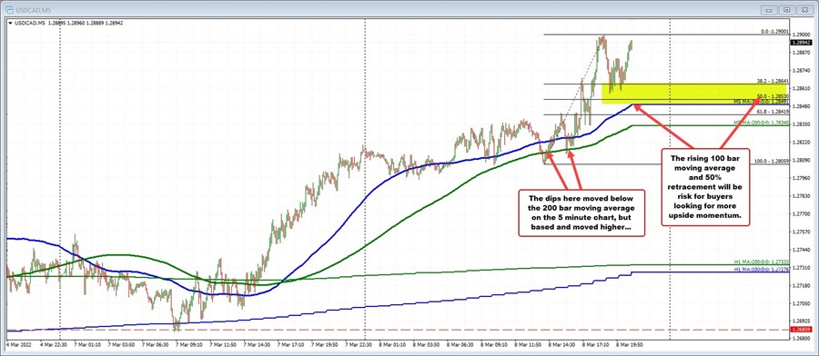 USDCAD