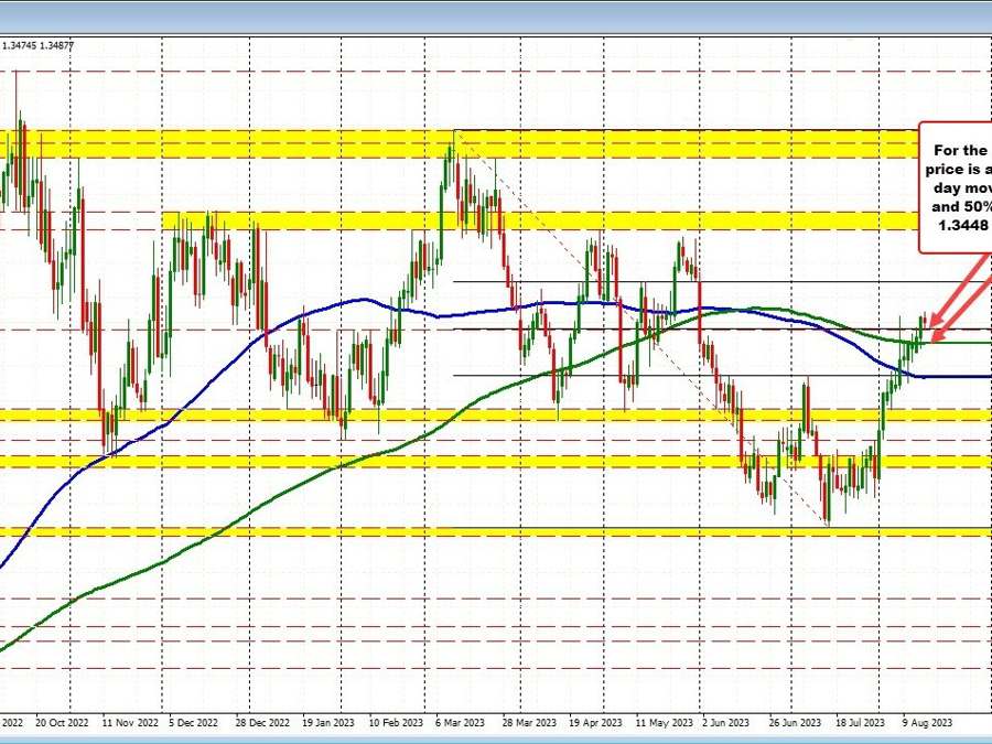 USDCAD has more bullish technical overtones on daily chart. Find out why in this video. | Forexlive USDCAD has more bullish technical overtones on daily chart. Find out why in this video. | Forexlive