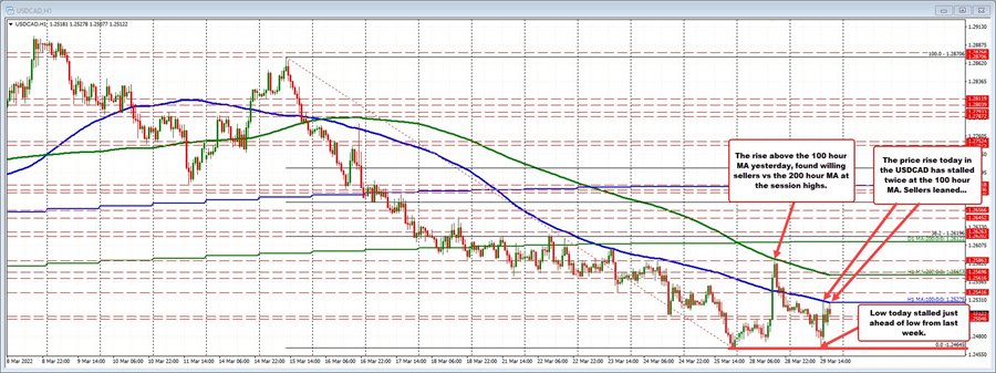 USDCAD