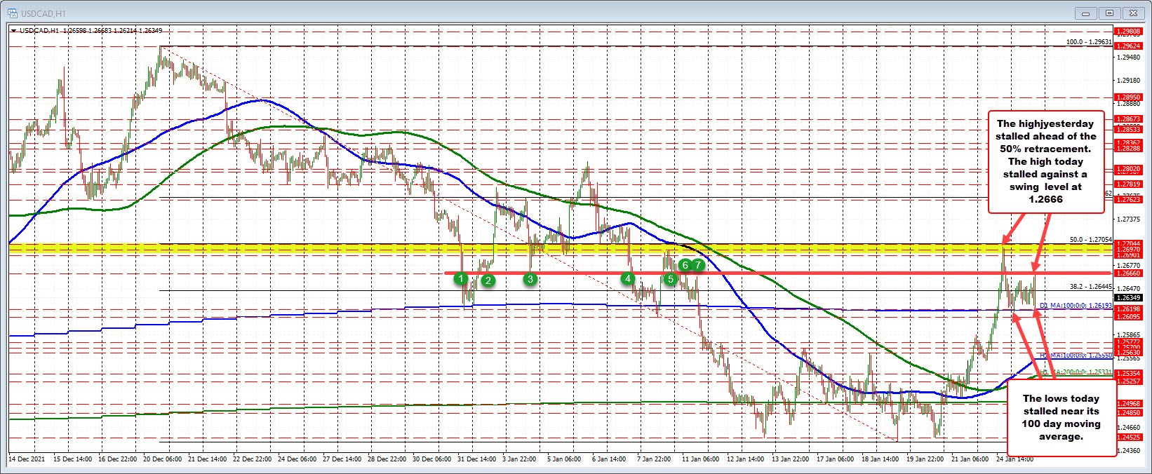 USDCAD