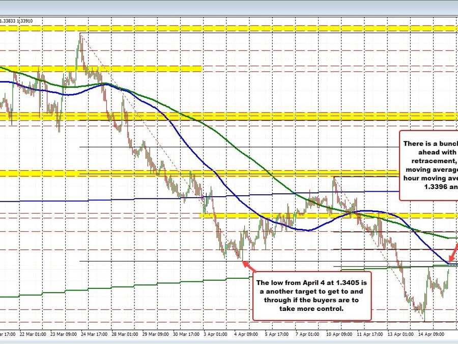 USDCAD approaches Key levels as it reaches a new session high | Forexlive USDCAD approaches Key levels as it reaches a new session high | Forexlive