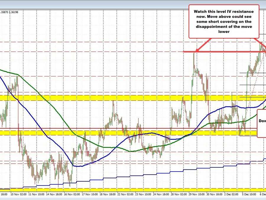 The USDCAD moves lower after the rate decision | Forexlive The USDCAD moves lower after the rate decision | Forexlive