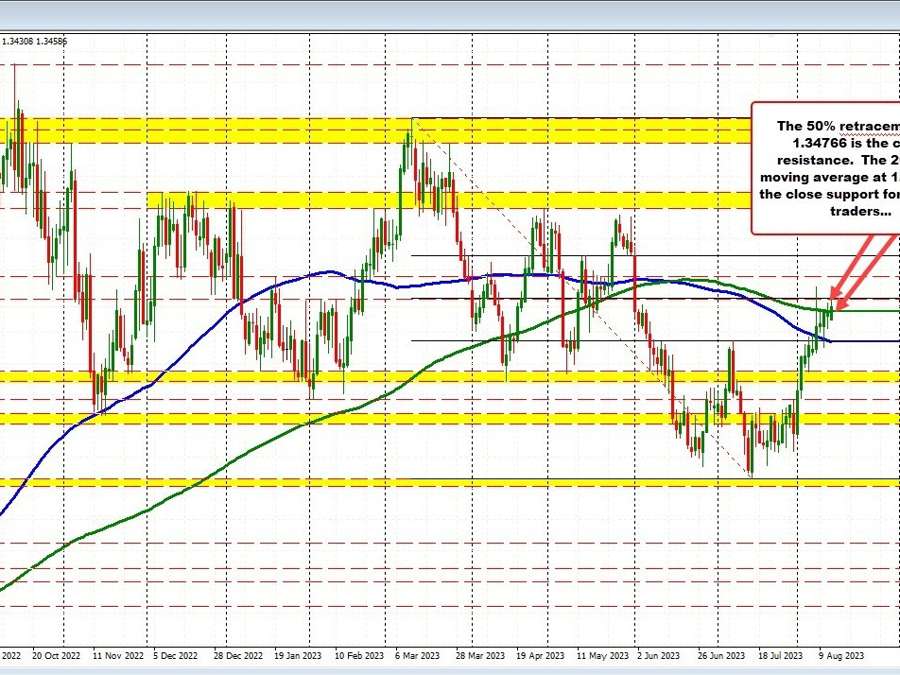 USDCAD traders try to stay above key 200 day MA | Forexlive USDCAD traders try to stay above key 200 day MA | Forexlive