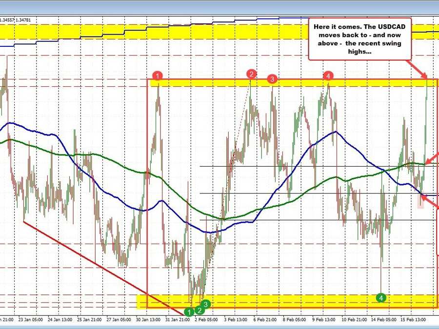USDCAD buyers take the price above recent highs with sharp move higher | Forexlive USDCAD buyers take the price above recent highs with sharp move higher | Forexlive