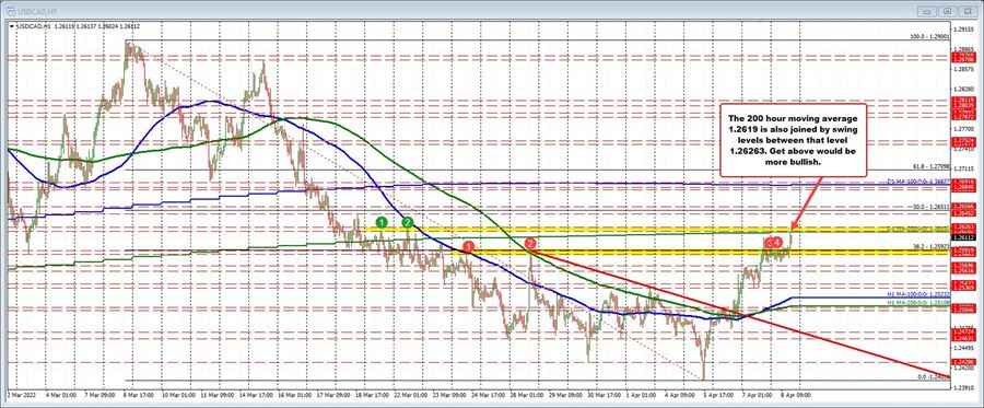 USDCAD