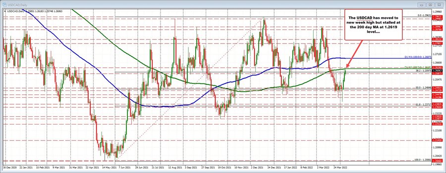 USDCAD