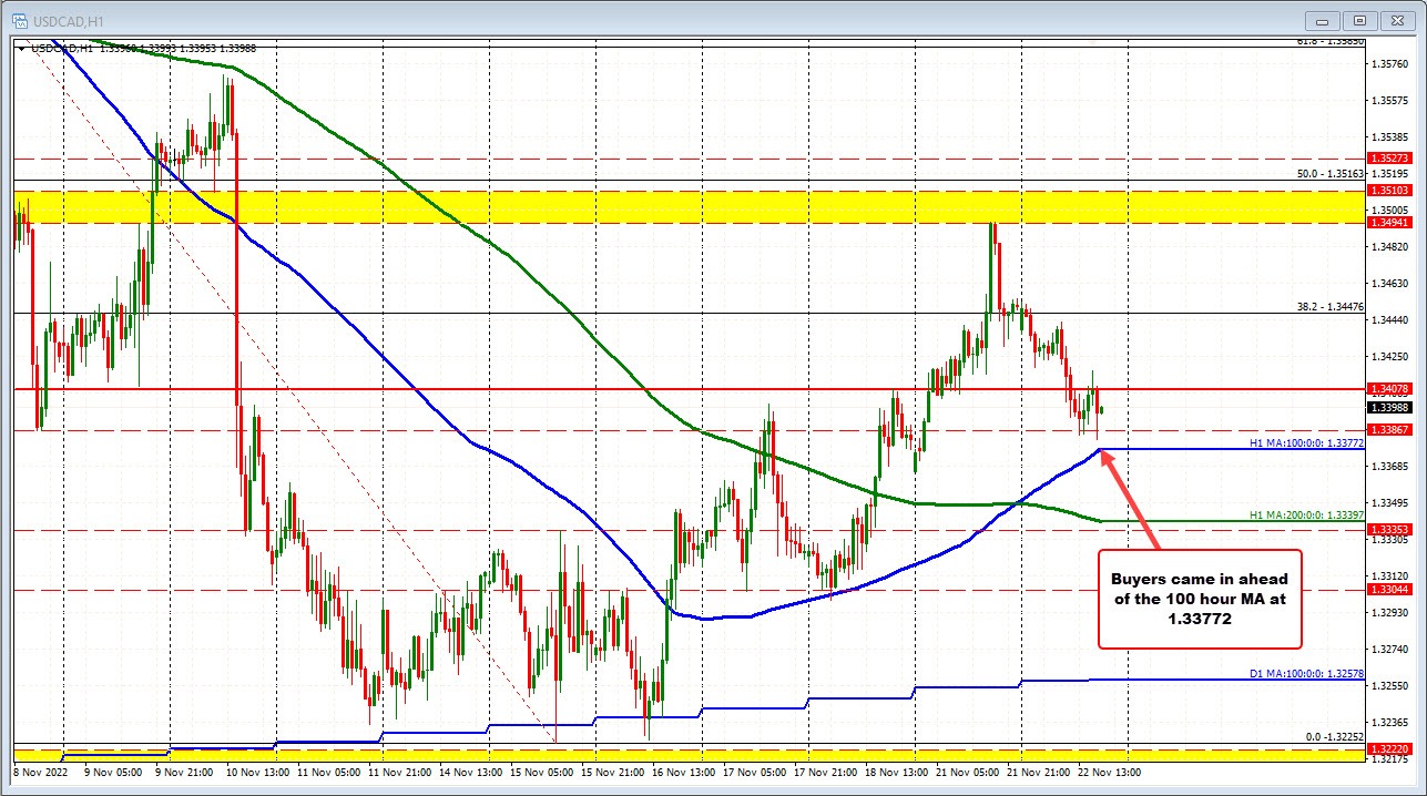 USDCAD