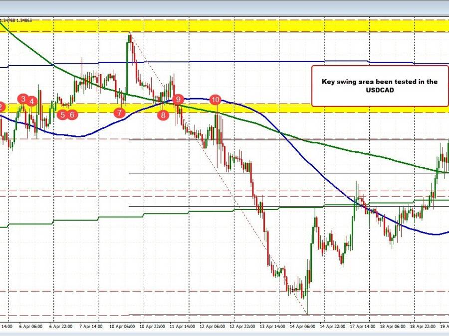 US dollar takes a jump higher | Forexlive US dollar takes a jump higher | Forexlive