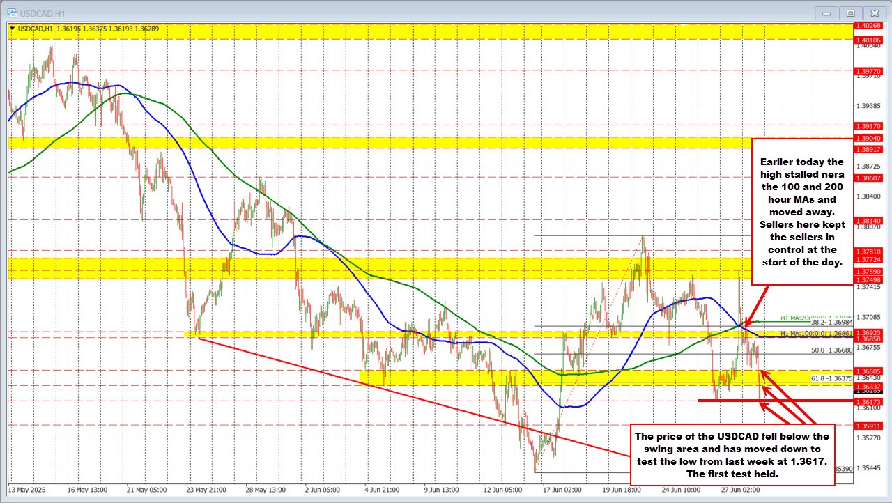 USDCAD