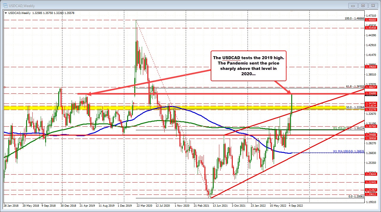 USDCAD