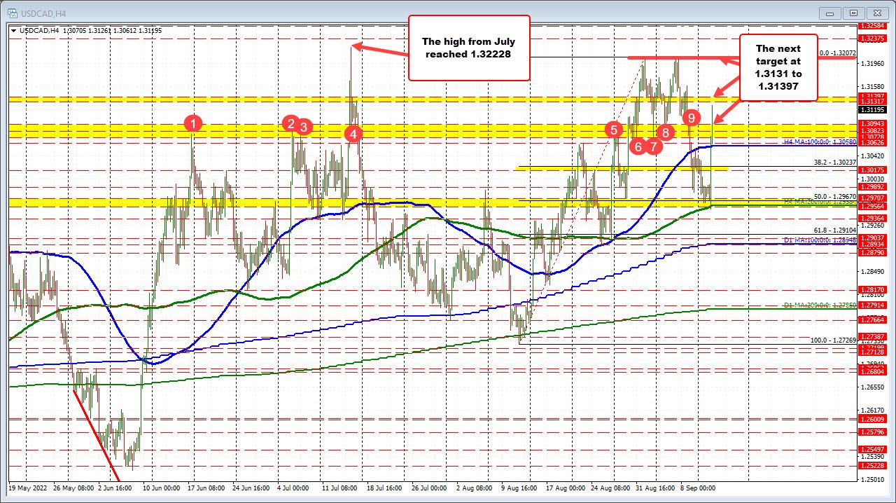 USDCAD