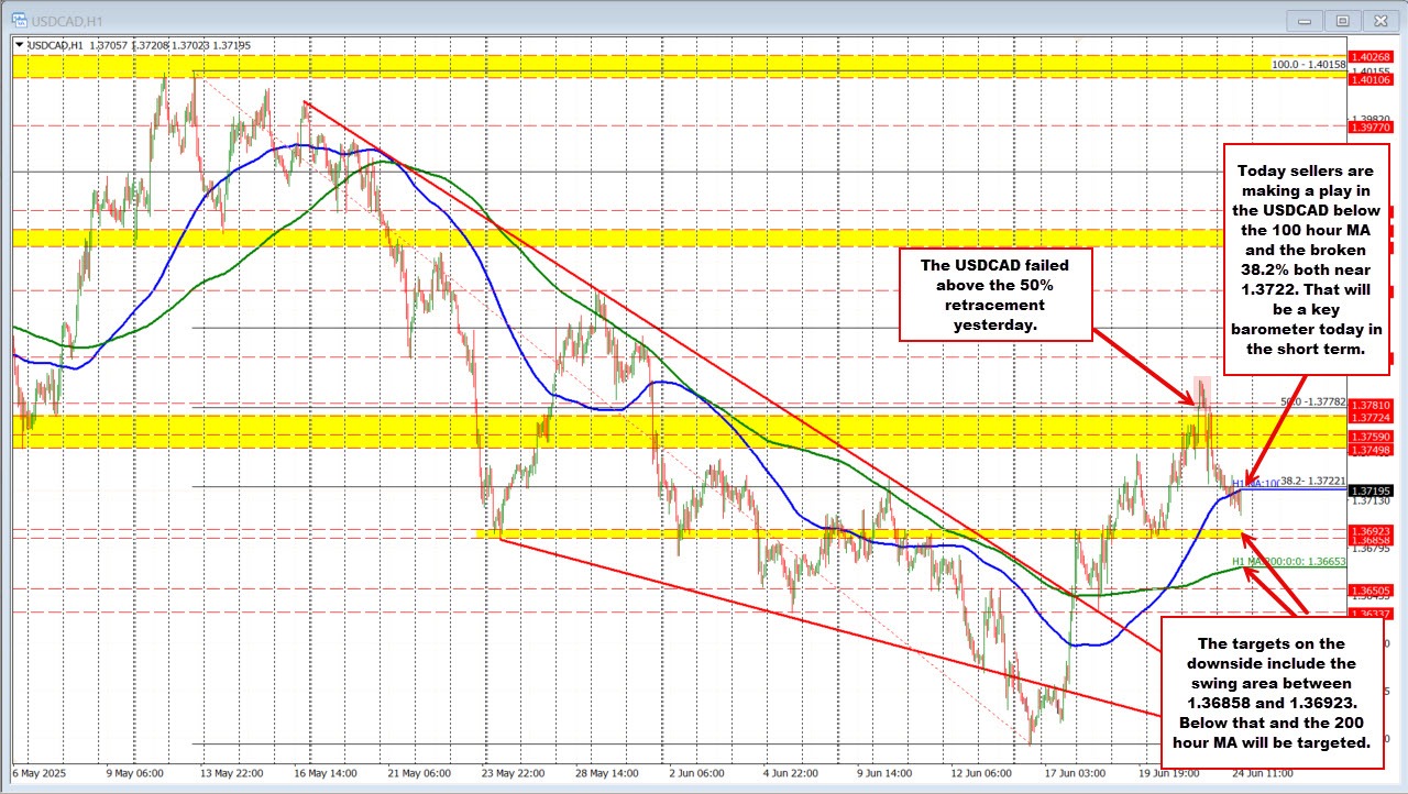 USDCAD