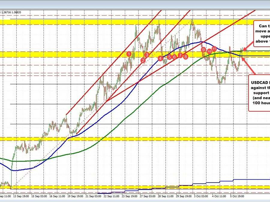 USDCAD trades to a new high and is moving away from a swing area/MAs | Forexlive USDCAD trades to a new high and is moving away from a swing area/MAs | Forexlive
