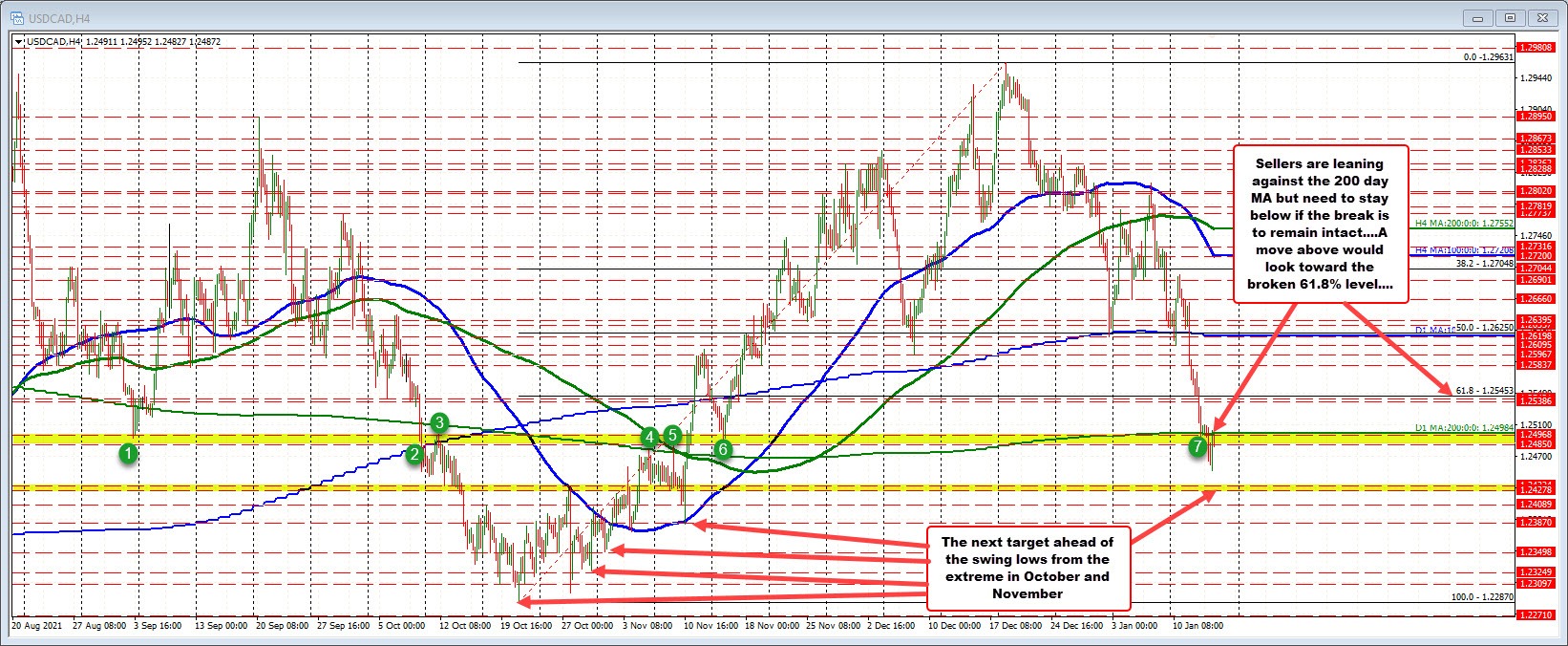 USDCAD