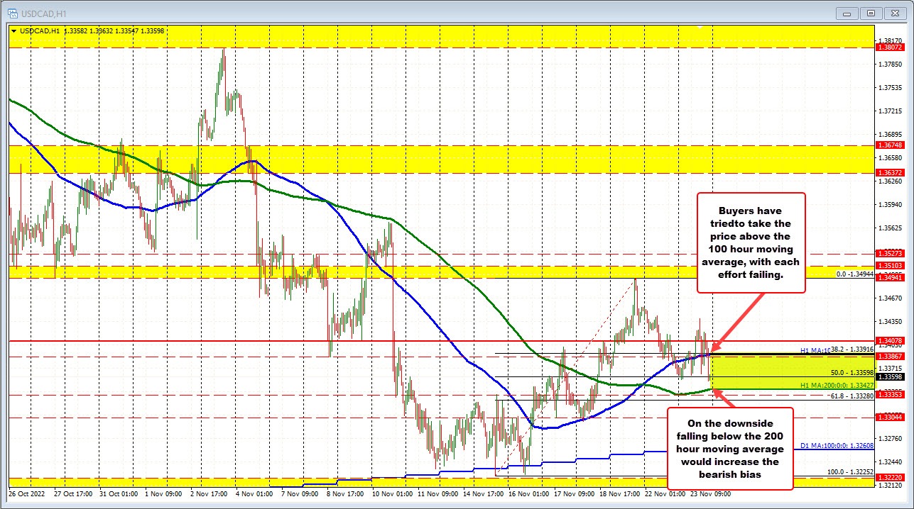 USDCAD