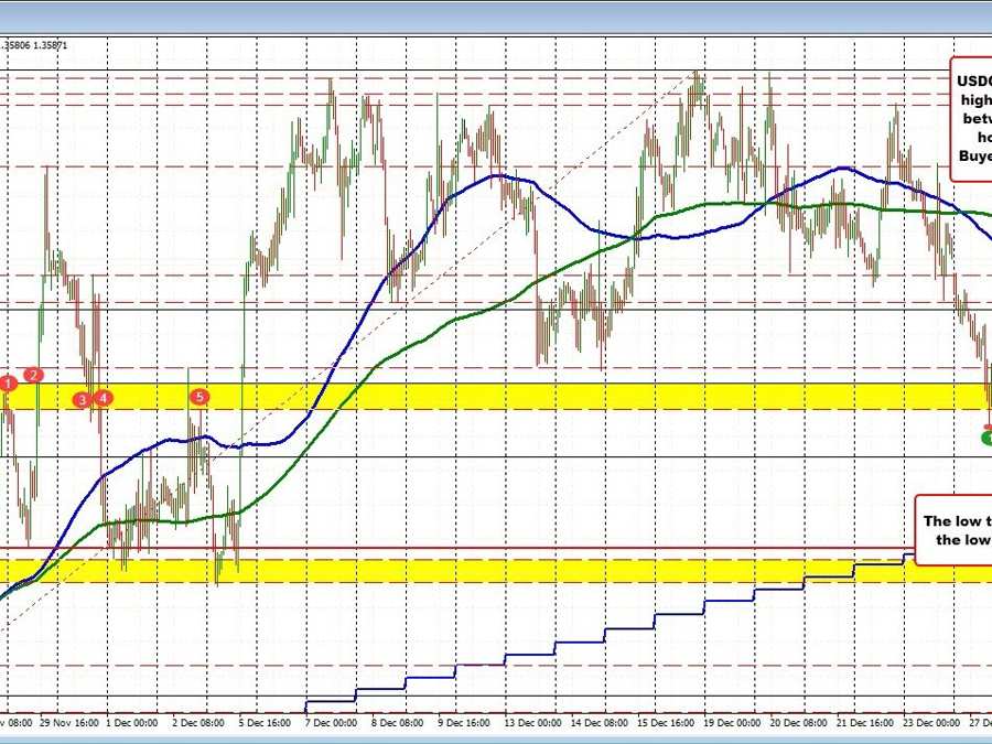 USDCAD runs higher as oil fall/stocks fall/US yields move higher | Forexlive USDCAD runs higher as oil fall/stocks fall/US yields move higher | Forexlive