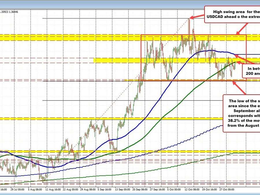 USDCAD trades to a new session high. What levels are in play through the FOMC decision. | Forexlive USDCAD trades to a new session high. What levels are in play through the FOMC decision. | Forexlive
