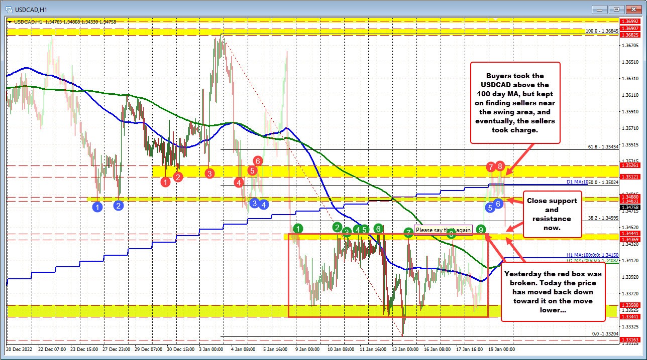 USDCAD