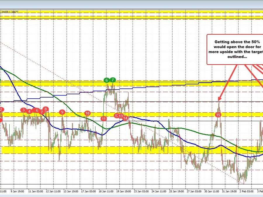USDCAD moves higher. Macklem speaks later today. | Forexlive USDCAD moves higher. Macklem speaks later today. | Forexlive