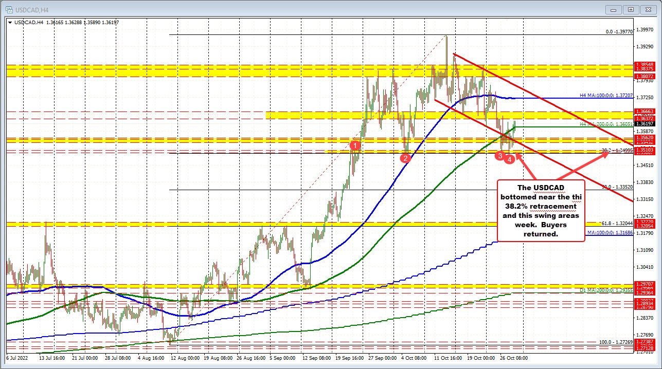USDCAD