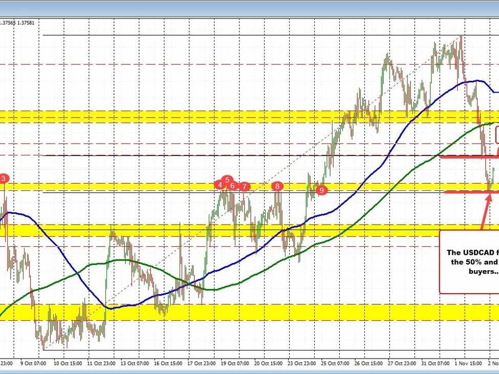 USDCAD rebounds off 50% retracement support USDCAD rebounds off 50% retracement support