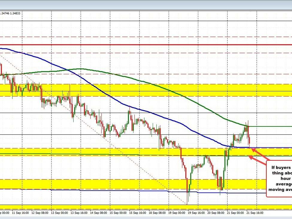 USDCAD runs higher breaking above its 200 day moving average in the process. What next? | Forexlive USDCAD runs higher breaking above its 200 day moving average in the process. What next? | Forexlive
